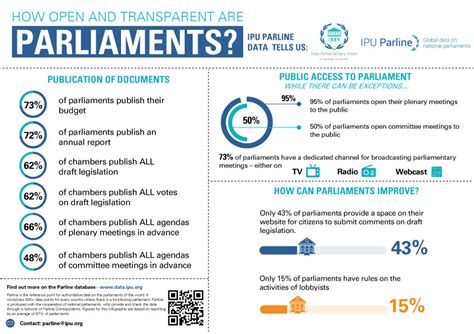IPU PARLINE database: PHILIPPINES (Senado) ELECTIONS IN .